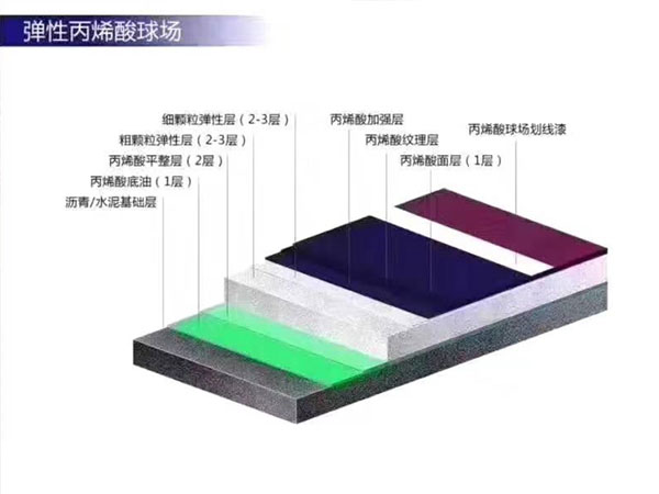 彈性丙烯酸球場