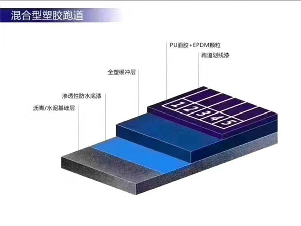 混合型塑膠跑道