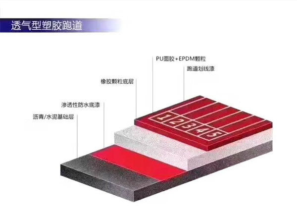 透氣型塑膠跑道